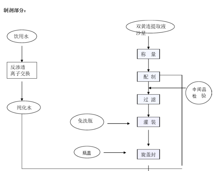 制劑純化水設備